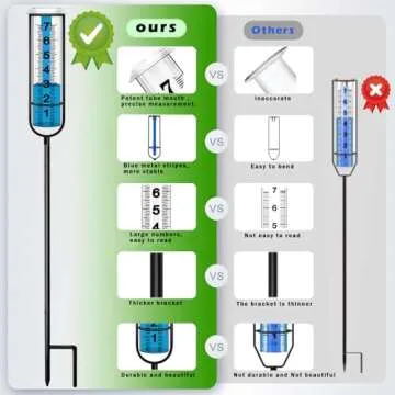 JMBay Outdoor Rain Gauge - Accurate, Durable, Adjustable Height