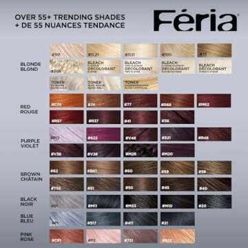 L'Oreal Paris Feria Multi-Faceted Shimmering Permanent Hair Color, Extreme Platinum, Pack of 1, Hair Dye
