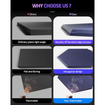 ZenSonic Sound Proof Foam Panels - 12 Pack Self-Adhesive Acoustic Panels for Home and Office