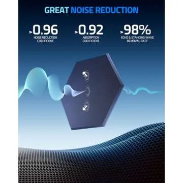 ZenSonic Soundproof Foam Panels for Walls - 12 Pack