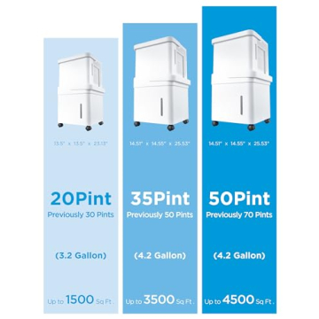 Midea Cube 20 Pint Dehumidifier  Smart Control & Design