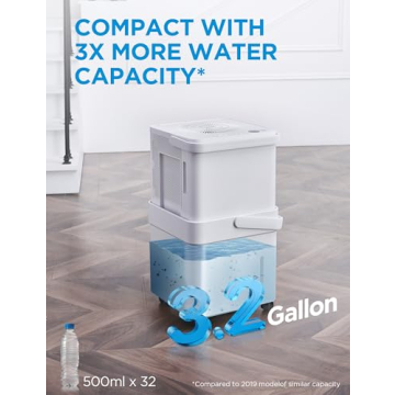 Midea Cube 20 Pint Dehumidifier  Smart Control & Design