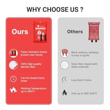 2025 Emergency Fire Blanket for Home and Kitchen Safety