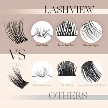 LASHVIEW Beginner-Friendly Lash Extension Kit for Stunning Results