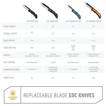 Outdoor Edge 3.5" RazorLite EDC Knife with 6 Blades