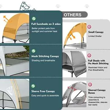 Elevated Dog Bed with Canopy for Large Dogs - Portable & Sturdy