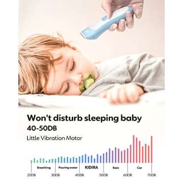 Baby Hair Clippers Quiet Hair Trimmer for Kids Toddler, Silent Hair Clippers for Children with Autism, Waterproof Rechargeable Cordless Ceramic Blade Haircut Kit