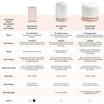 NEOM Wellbeing Pod Luxe Ceramic Ultrasonic Diffuser