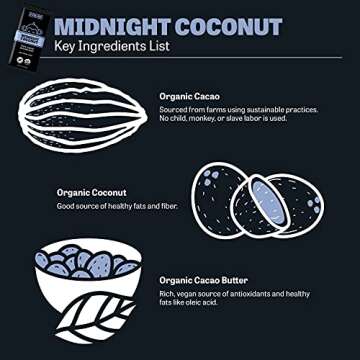 Eating Evolved Midnight Coconut Primal Chocolate 100% Cacao, 2.5 oz