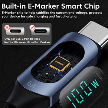 6.6FT USB C to USB C Cable Type C Fast Charge PD 5A 100W C to C Super Fast Charging with LED Display, USB C Charging Cable 480Mbps Data Nylon Braided Cable for iPhone 15 Plus Pro Max Galaxy iPad Pro