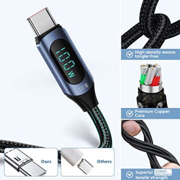 6.6FT USB C to USB C Cable Type C Fast Charge PD 5A 100W C to C Super Fast Charging with LED Display, USB C Charging Cable 480Mbps Data Nylon Braided Cable for iPhone 15 Plus Pro Max Galaxy iPad Pro