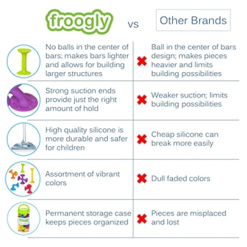 Froogly 25 Piece Suction Toys for Kids 3+ | Fun Playtime Adventure