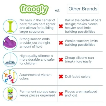 Froogly 25 Piece Suction Toys for Kids 3+ | Fun Playtime Adventure