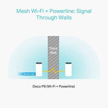 TP-Link Deco Powerline Hybrid Mesh WiFi System(Deco P9) –Up to 6,000 sq.ft Whole Home Coverage, Wi...