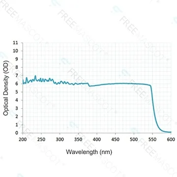 FreeMascot OD 6+ Laser Safety Glasses for Blue Lasers