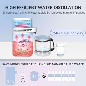 Upgraded Water Distiller Machine - 1.1 Gal Home Countertop Distilled Water Maker with Real-time Monitoring for Distilling, 750W Water Distiller Maker Purifier with 4L Glass Container for Home Table