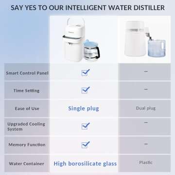 Upgraded Water Distiller Machine - 1.1 Gal Home Countertop Distilled Water Maker with Real-time Monitoring for Distilling, 750W Water Distiller Maker Purifier with 4L Glass Container for Home Table