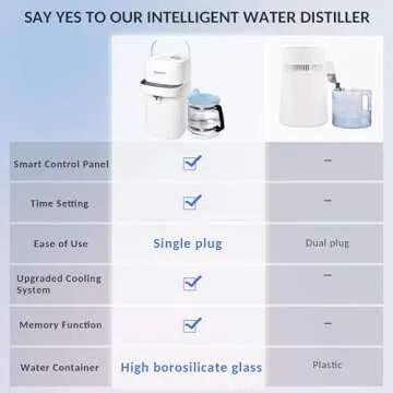 Upgraded Water Distiller Machine - 1.1 Gal Home Countertop Distilled Water Maker with Real-time Monitoring for Distilling, 750W Water Distiller Maker Purifier with 4L Glass Container for Home Table