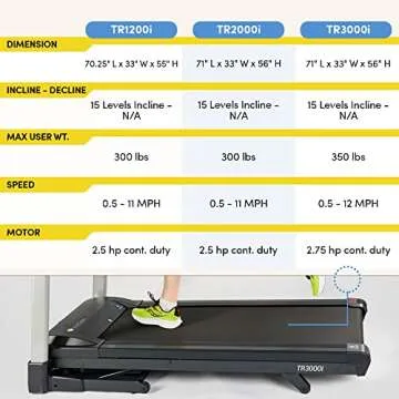 LifeSpan Fitness Foldable Treadmill with Touchscreen Display, Walking Jogging Running