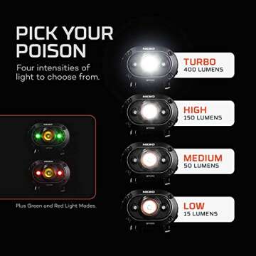 NEBO MYCRO USB 400 LUMEN Rechargeable, Adjustable LED Headlamp & Cap, Bright Spot Light For Camping,...