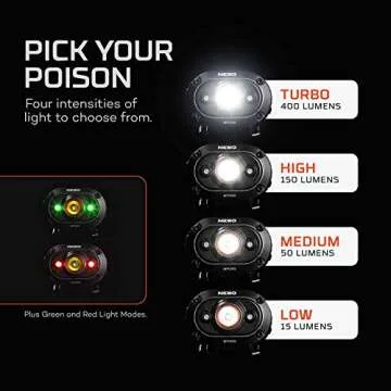 NEBO MYCRO USB 400 LUMEN Rechargeable, Adjustable LED Headlamp & Cap, Bright Spot Light For Camping,...