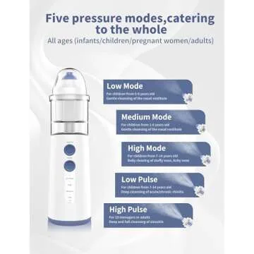 WINCARE Nasal Care: Portable Sinus Relief Sprayer Kit for All Ages