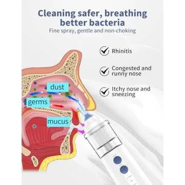 WINCARE Portable Nasal Sprayer for Sinus Relief