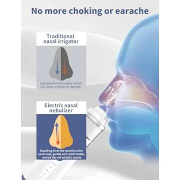 WINCARE Portable Nasal Sprayer for Sinus Relief