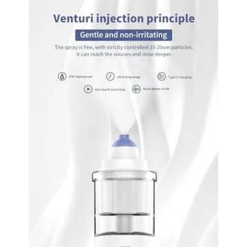 WINCARE Portable Nasal Sprayer for Sinus Relief