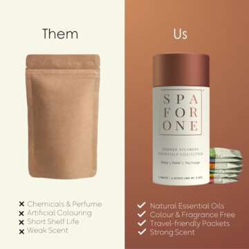 Spa For One Aromatherapy Shower Steamers - 6 Pack with Natural Essential Oils - Relaxation and Luxury Self Care Birthday Gifts, Easter Basket Stuffers for Women and Men