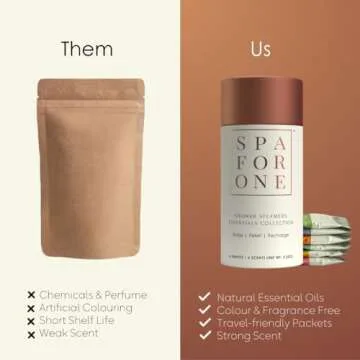 Spa For One Aromatherapy Shower Steamers - 6 Pack with Natural Essential Oils - Relaxation and Luxury Self Care Birthday Gifts, Easter Basket Stuffers for Women and Men