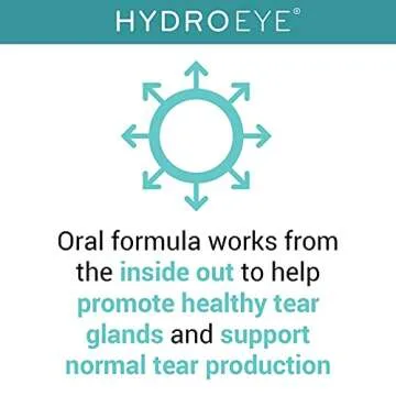 HydroEye Softgels - Dry Eye Relief - Features GLA, EPA, DHA and Other Key Nutrients - 120 Count