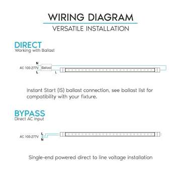 LUXRITE 3FT LED Tube Light | 1600 Lumens, Energy Efficient