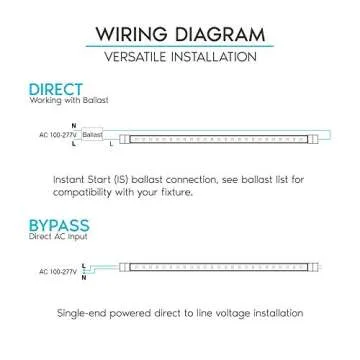 LUXRITE 3FT LED Tube Light | 1600 Lumens, Energy Efficient