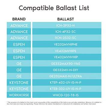 LUXRITE 3FT LED Tube Light | 1600 Lumens, Energy Efficient