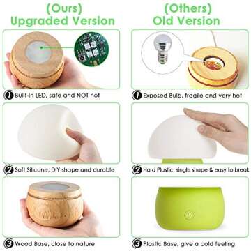 Baby Night Light, Mushroom Kids Child Night Lights with 16 Colors, Low-wattage, Adjustable Brightness, 4 Lighting Modes Bedside Soft Eye Caring LED Nursery Lamp for Feeding, Nursing, Changing Diaper