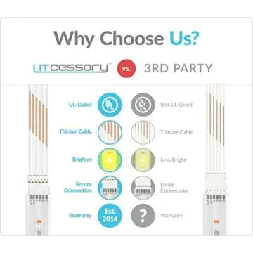 Litcessory 10ft Extension Cable for Philips Hue Lightstrip