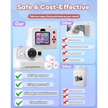 Dylanto Instant Print Camera for Kids,2.4 Inch Screen Kids Instant Cameras, Christmas Birthday Gifts for Girls Age 3-12, Portable Toddler Toy for 3 4 5 6 7 8 9 10 Year Old Girls Boys White