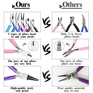 5 Packs Jewelry Pliers Set, Jewelry Making Tools with Needle Nose Pliers/Round Nose Pliers/Chain Nose Pliers/Bent Nose Pliers/Zipper Pliers, Jewelry Making Supplies Repair/Cut Kits for Crafting