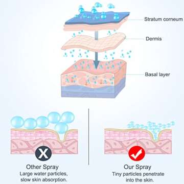 Nano Facial Mister Portable Mist Sprayer with Mirror Mini Cool Mist Spray for Skin Care & Facial Body Moisturized & Eyelash Extensions, USB Rechargeable (White)