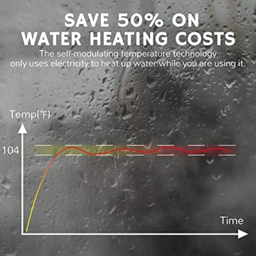 Airthereal Electric Tankless Water Heater 18kW - Endless Hot Water