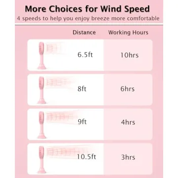 HonHey Portable Handheld Fan - USB Rechargeable, 4 Speeds