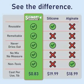 Remeltable Silicone-Free Mold Making Kit 16 oz. - Easier Than Silicone Mold Maker. Reuse 30x, No Mix, Non-Toxic, Food-Contact Safe for Plaster, Resin, Epoxy, Chocolate, Wax & Soap Molds