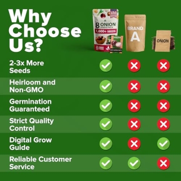 HOME GROWN 8 Onion Seeds - Non-GMO Heirloom Collection