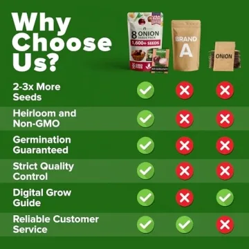 HOME GROWN 8 Onion Seeds - Non-GMO Heirloom Collection