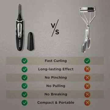 AYASAL Heated Eyelash Curler for Women: Best Electric Lash Curler with 10-Second Fast Curl, Long-Lasting Results - Gentle Eye Care, Perfect Lash Curling Tool