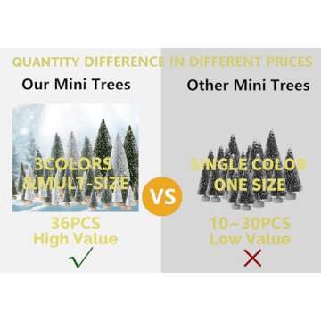 36PCS Mini Bottle Brush Christmas Trees for Holiday Decor