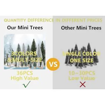 36PCS Mini Bottle Brush Christmas Trees for Holiday Decor