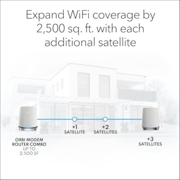 NETGEAR Orbi WiFi 6 Router with 4.2Gbps Speed