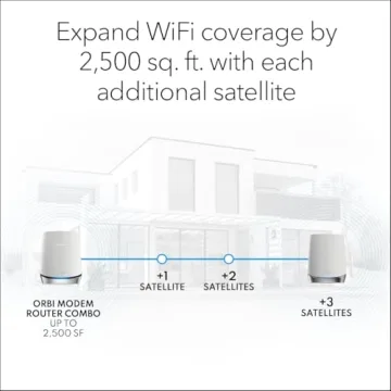 NETGEAR Orbi WiFi 6 Router with 4.2Gbps Speed